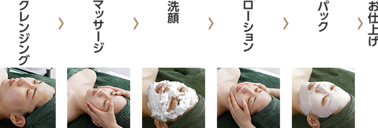 Bodycareflowフロー紹介